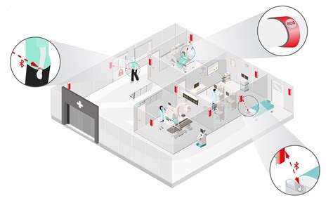 RFID Hospital Asset Tracking System 